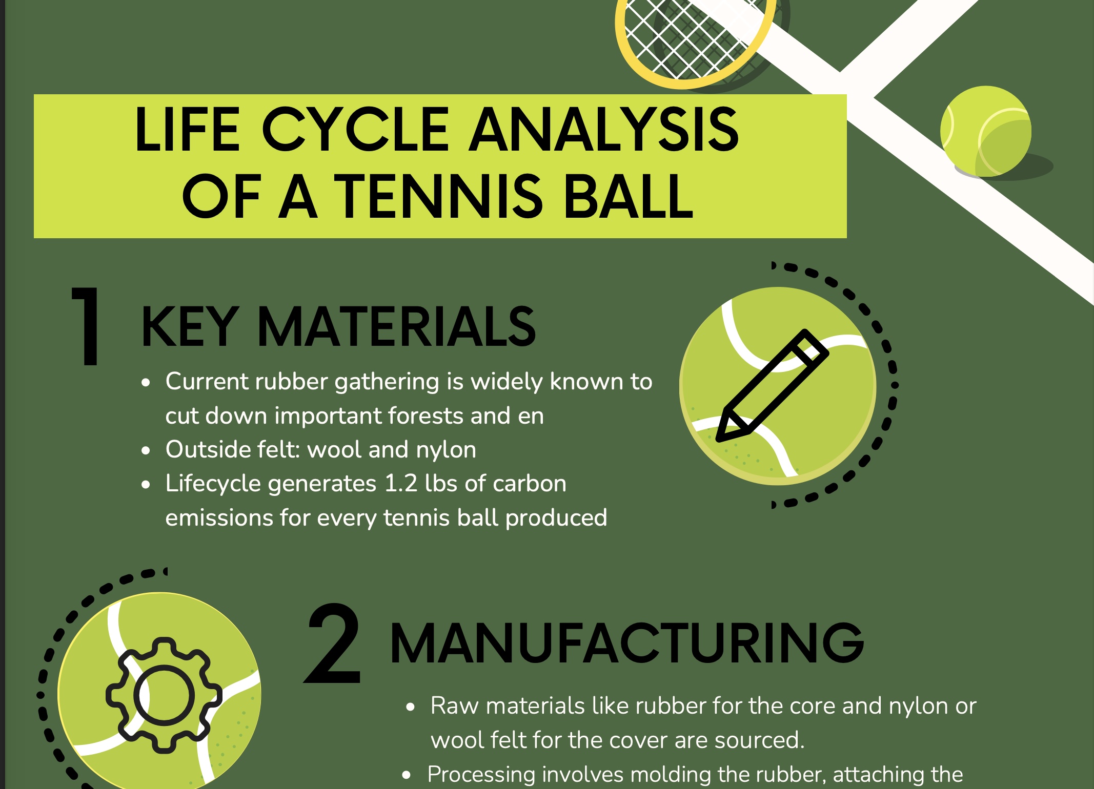 Game, Set, Match Life Cycle of a Tennis Ball Living Sustainably